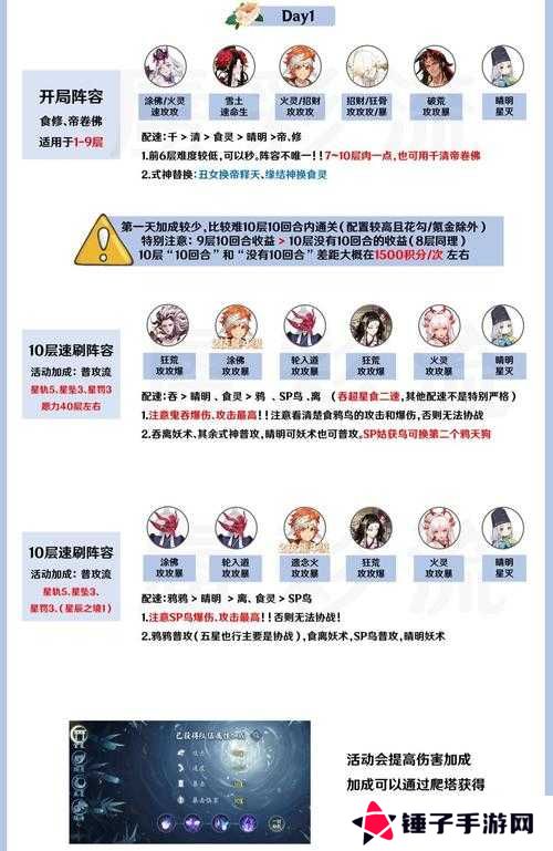 元素方尖S4赛季方尖塔190层通关打法攻略深度解析