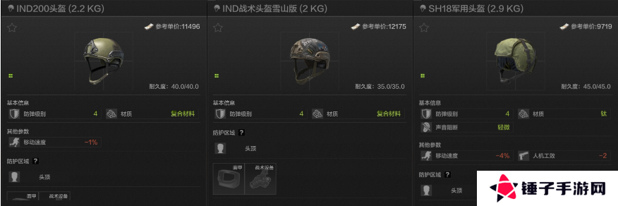 暗区突围头盔怎么选 全等级头盔选择推荐