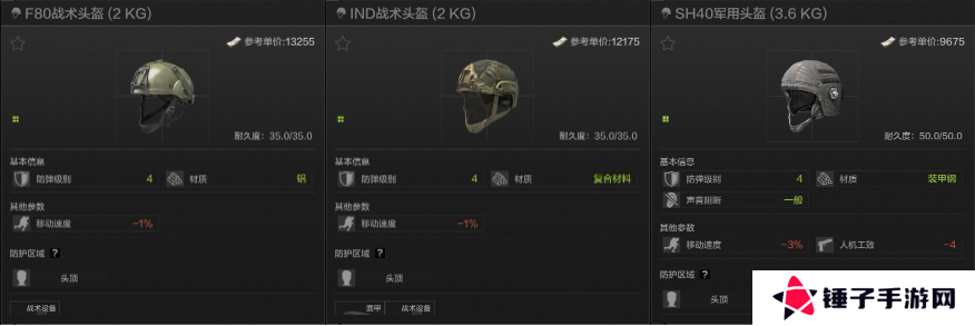 暗区突围头盔怎么选 全等级头盔选择推荐