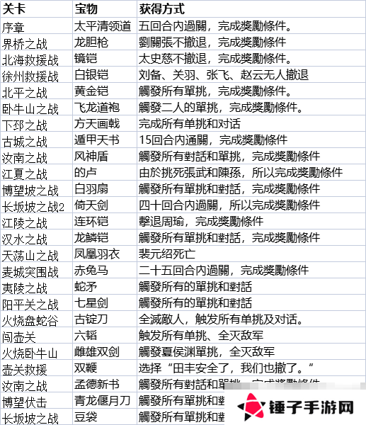 《三国志贾诩传》宝物获取方式