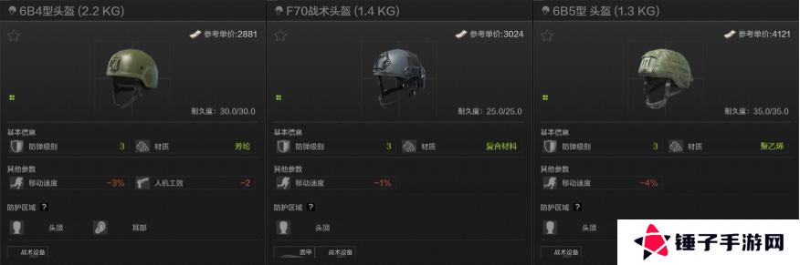 暗区突围头盔怎么选 全等级头盔选择推荐