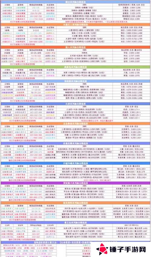 创造与魔法朝颜资质及外观特效分享，底层逻辑+操作映射全攻略