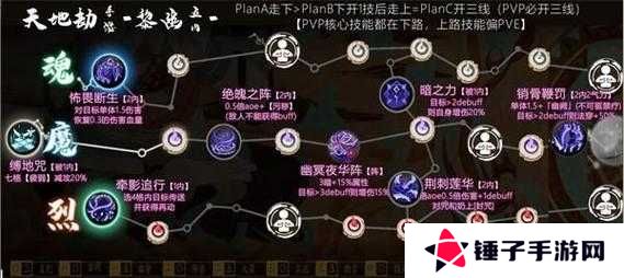 天地劫幽城再临郸阴强度测评及五内加点攻略