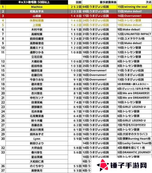 赛马娘雪之美人支援卡效果翻译一览