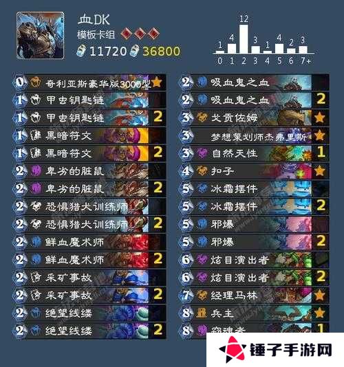 炉石传说贫瘠之地标准潜行者强力卡组攻略,底层逻辑+操作映射