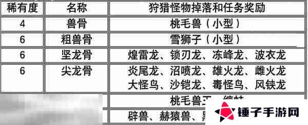 怪物猎人荒野全矿石与骨头获取方式 矿石骨头获取攻略