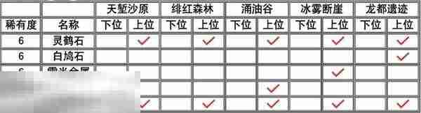 怪物猎人荒野全矿石与骨头获取方式 矿石骨头获取攻略