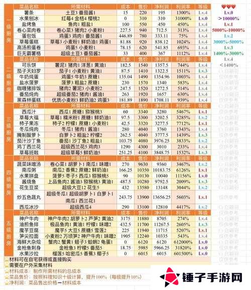 小森生活饲养动物产出表分享，资源管理的智慧指南