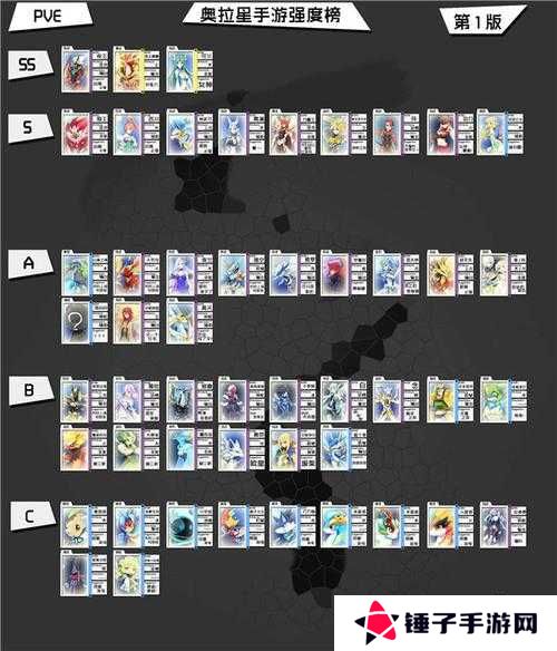 奥拉星手游开局最强亚比选择推荐一览，资源管理与最大化价值策略