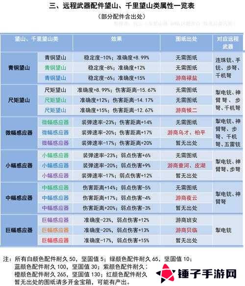 妄想山海山蜘蛛属性资质一览的演变史专题
