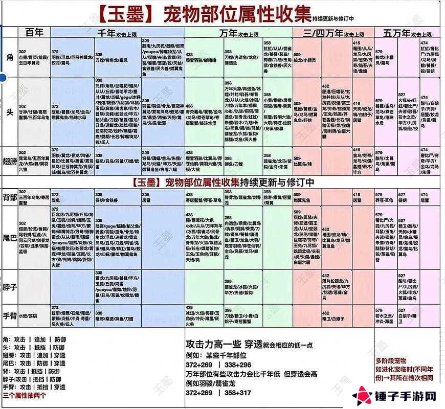 妄想山海何罗石获取全攻略，解锁种族化形的秘密