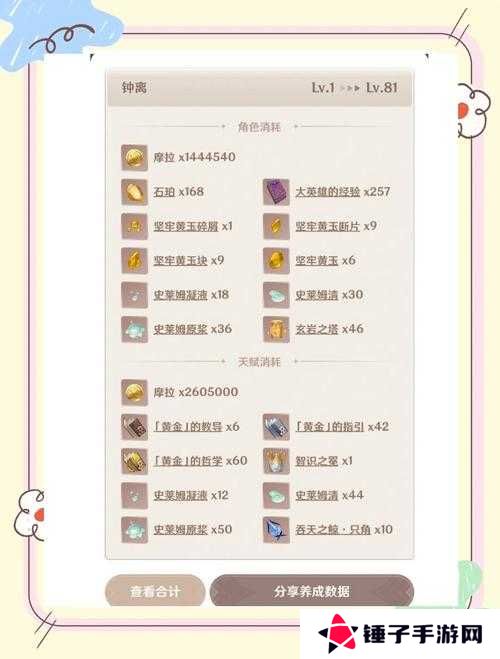 原神松籁响起之时突破材料详细介绍