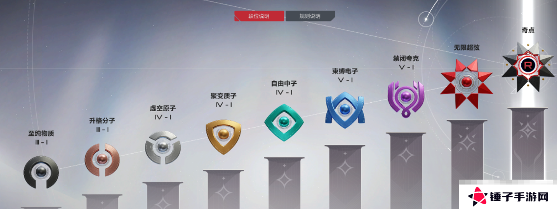 《卡拉彼丘》中子段位介绍