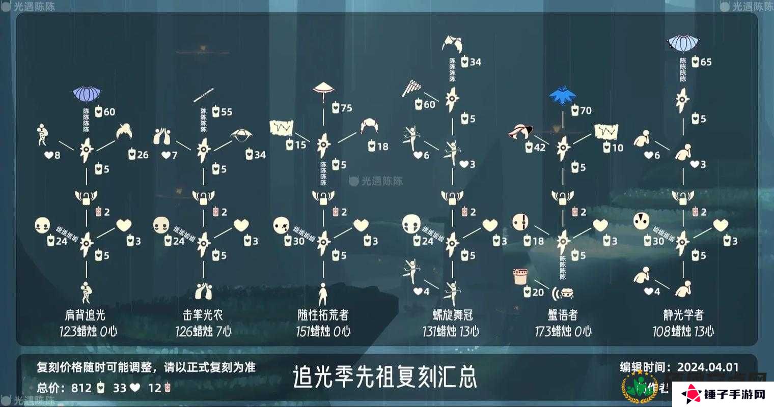 光遇重组季兑换表及先祖一览，预见玩法革命的曙光