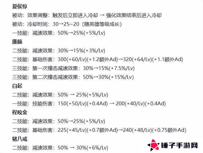 解神者群星跃迁之时凛寒雪月打法攻略的演变史