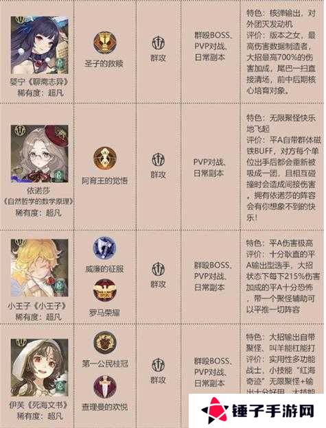 幻书启世录妄言无忌活动吐槽决战全关卡阵容搭配攻略