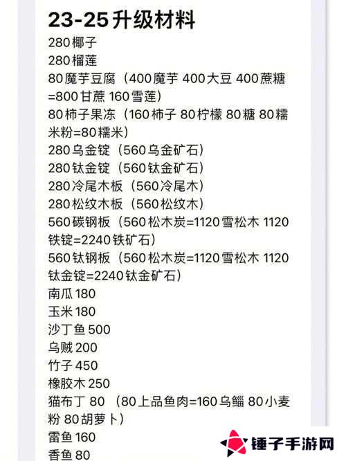 小森生活17级-21级住宅升级消耗材料一览及深度解析
