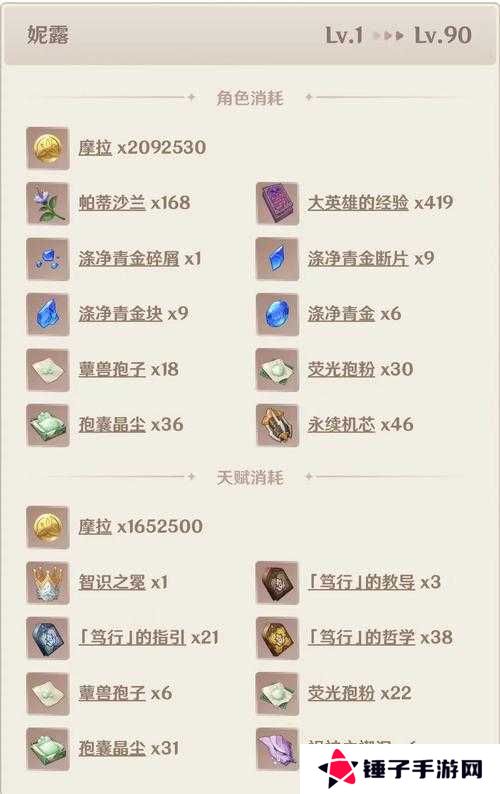 原神烟绯突破材料汇总介绍及未来玩法革命预测