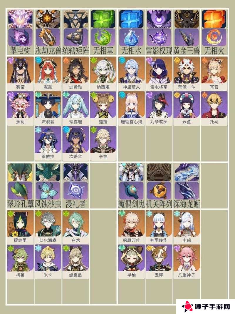 原神优菈突破材料及获取方法介绍