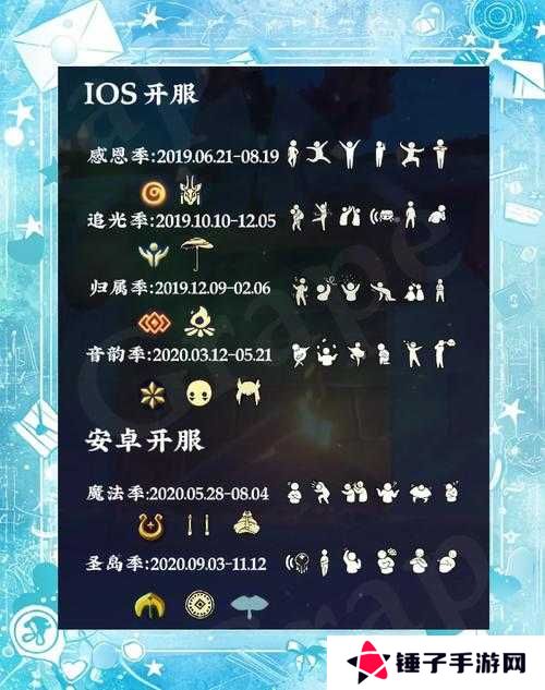 光遇4.20大蜡烛位置分布一览的演变史专题