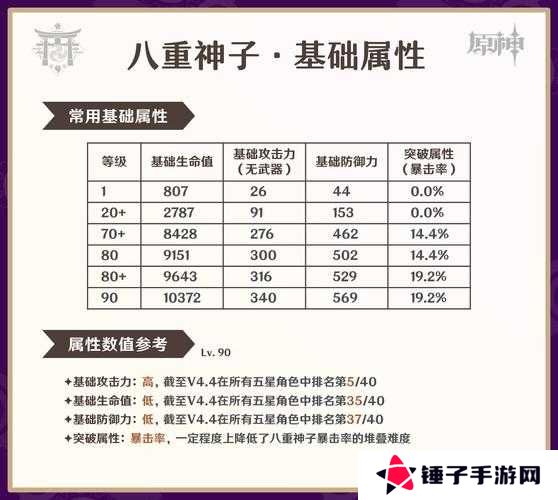 原神八重神子技能介绍演变史专题