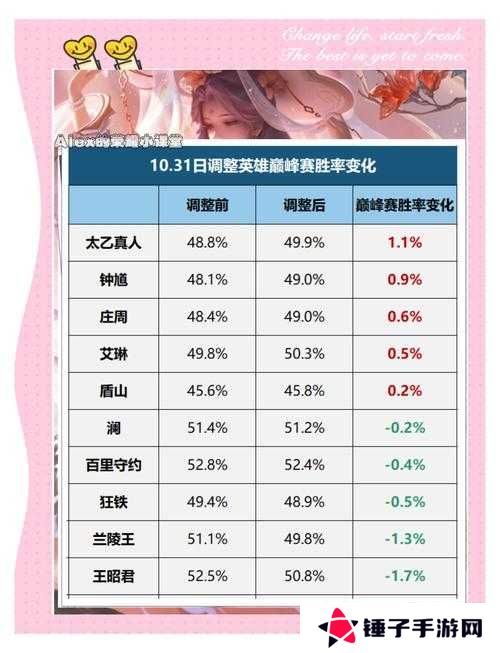 王者荣耀4月20日平衡性调整内容一览及玩法革命预测