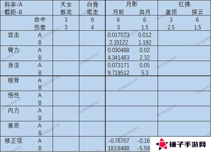 暴走英雄坛春耕鱼宝作用及获取方法介绍
