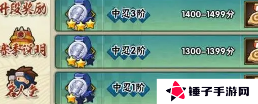 《火影忍者手游》段位有哪些 段位等级排行一览