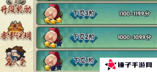 《火影忍者手游》段位有哪些 段位等级排行一览