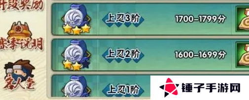 《火影忍者手游》段位有哪些 段位等级排行一览