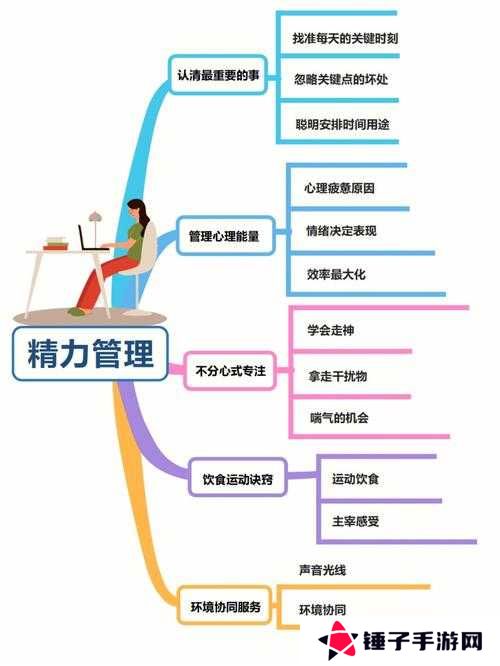奇门之上长相思慕容雨琴技能介绍在资源管理中的重要性及高效运用策略