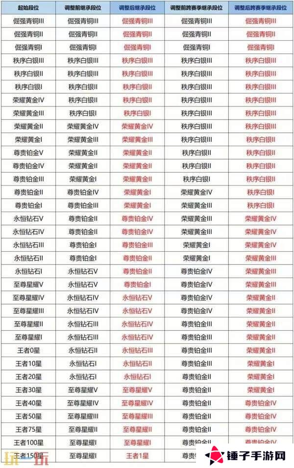 王者荣耀s39赛季延期？4月1日上线新赛季！回忆礼册大升级！