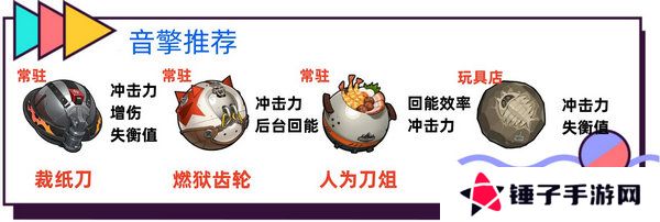 绝区零波可娜培养攻略 波可娜如何培养[多图]图片3