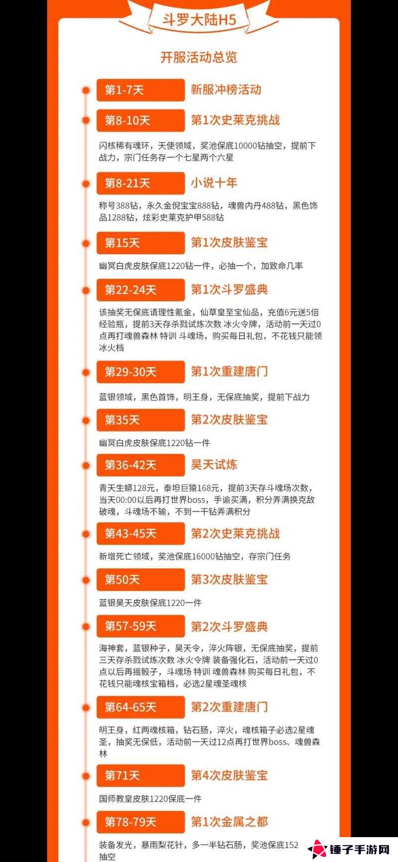 斗罗大陆h5谷神赐福通关攻略分享