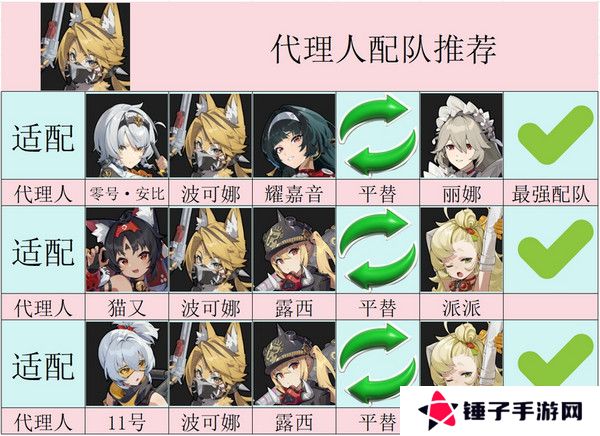 绝区零波可娜培养攻略 波可娜如何培养[多图]图片5