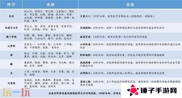 王者荣耀妲己热情桑巴返场！S39赛季4月1日更新！新的段位继承！