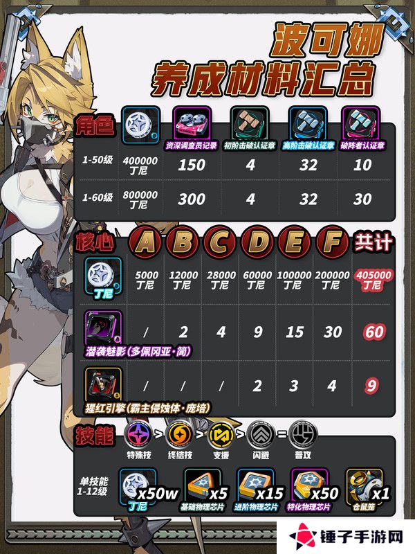 绝区零波可娜培养攻略 波可娜如何培养[多图]图片2