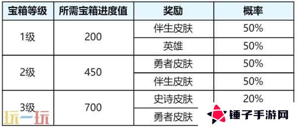 王者荣耀s39赛季延期？4月1日上线新赛季！回忆礼册大升级！