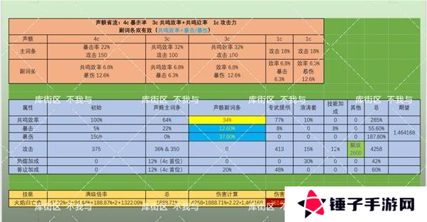 鸣潮布兰特声骸如何选择 布兰特声骸选择选择推荐[多图]图片4