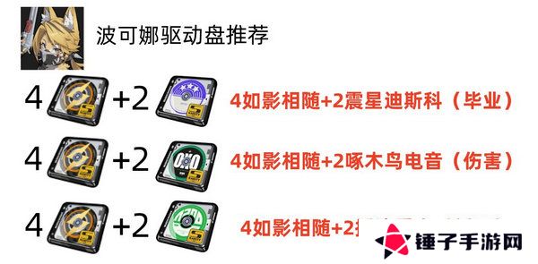 绝区零波可娜培养攻略 波可娜如何培养[多图]图片4