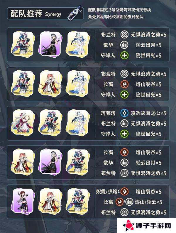 鸣潮布兰特全面培养攻略 布兰特如何正确培养[多图]图片5