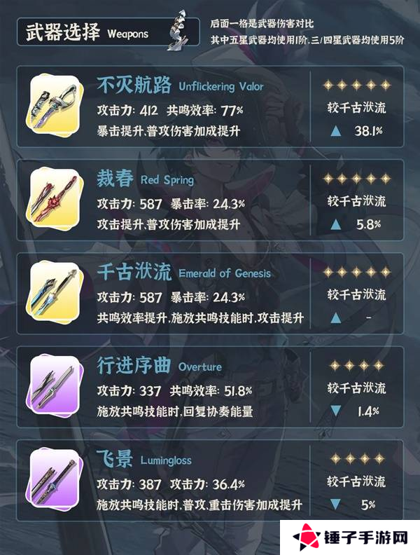 鸣潮布兰特全面培养攻略 布兰特如何正确培养[多图]图片4