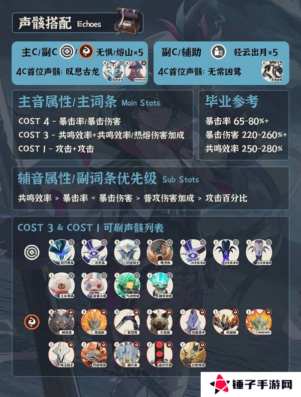 鸣潮布兰特全面培养攻略 布兰特如何正确培养[多图]图片1