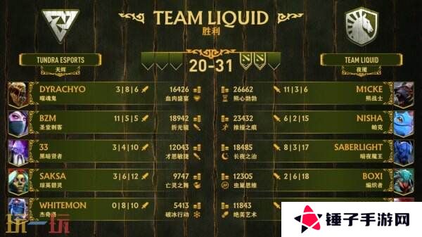 PGL瓦拉几亚S3赛事**收官！Team Liquid夺冠！