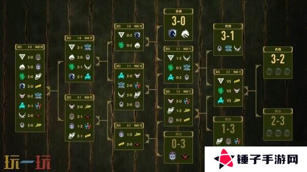 PGL瓦拉几亚S3赛事**收官！Team Liquid夺冠！