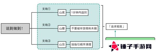 原神说到做到隐藏成就如何达成 说到做到隐藏成就怎么拿[多图]图片2