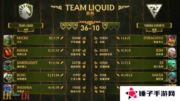 PGL瓦拉几亚S3赛事**收官！Team Liquid夺冠！
