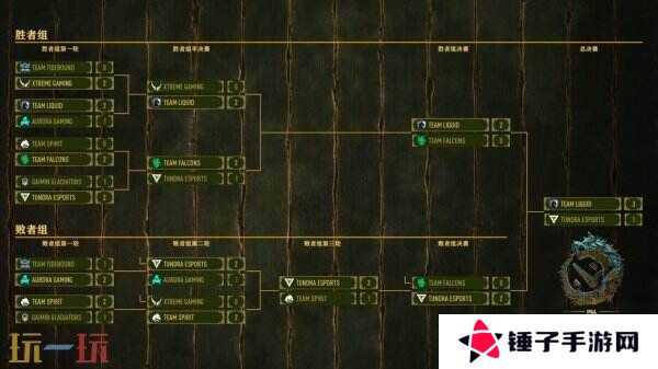 PGL瓦拉几亚S3赛事**收官！Team Liquid夺冠！