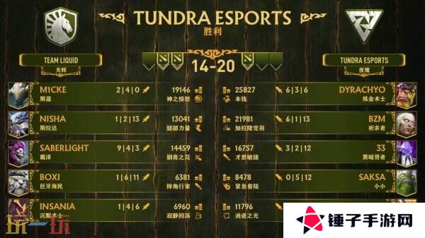 PGL瓦拉几亚S3赛事**收官！Team Liquid夺冠！