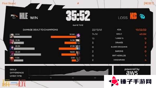 英雄联盟2025全球先锋赛决赛！HLE拿下桂冠！Zeka获得FMVP！